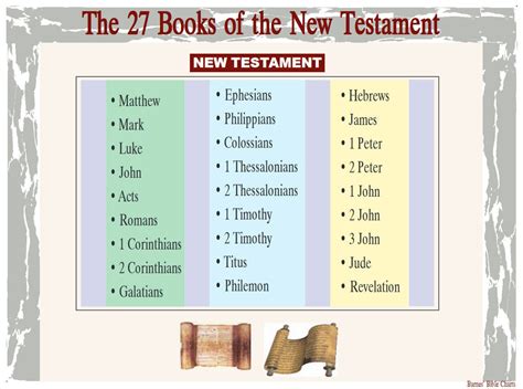 What are 27 books of the new testament? And why do they sometimes feel like a cosmic library of ancient wisdom?