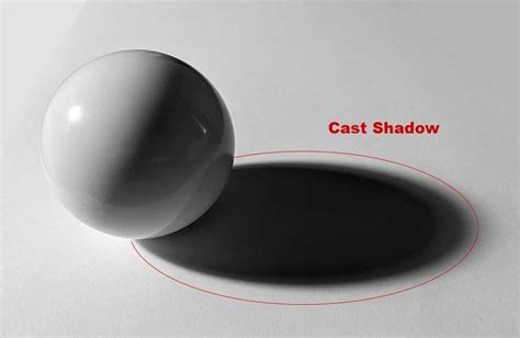 Cast Shadow Definition in Art: Exploring its Essence and Multifaceted Interpretation