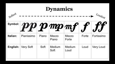 Crescendo Meaning in Music: The Dynamics of Increasing Intensity