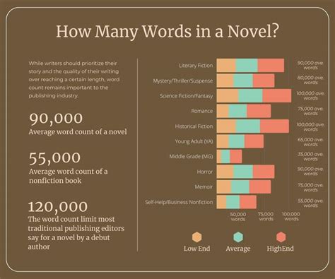 how many words should you write a day for a novel and why does it matter?