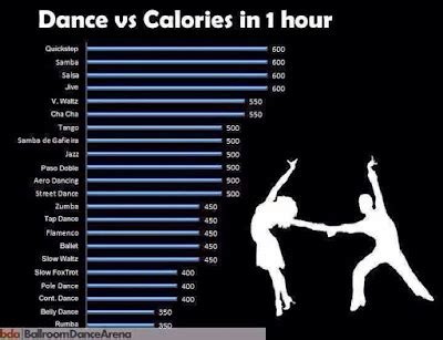 how much is dance