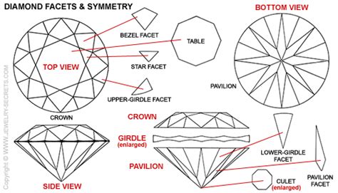 Idealized Art Definition and its Many Facets