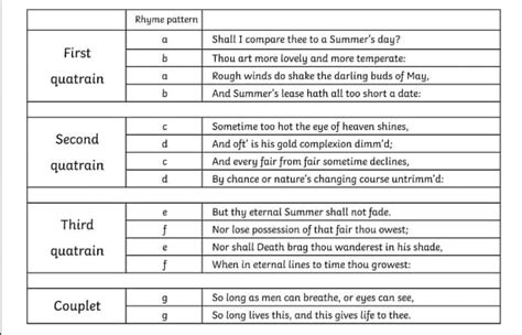 no main section of music or text repeated how does the structure of a sonnet differ from that of an epic poem?