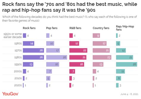 Which Decade Had the Best Music: A Decade-by-Decade Analysis